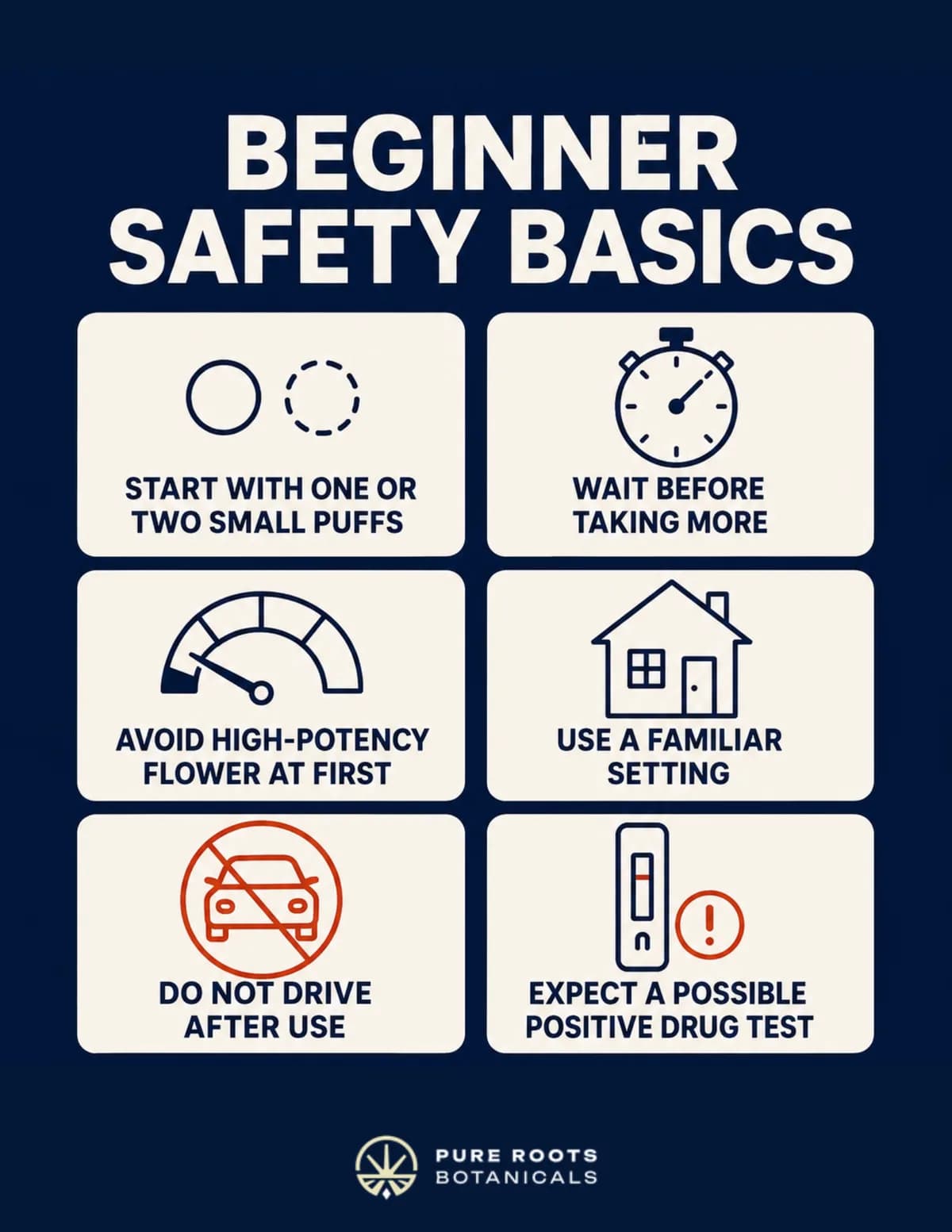 Beginner safety basics infographic for THCA flower: start with one or two small puffs, wait before taking more, avoid high-potency flower at first, use a familiar setting, do not drive after use, and expect a possible positive drug test